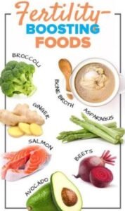 Fertility Boosting Foods